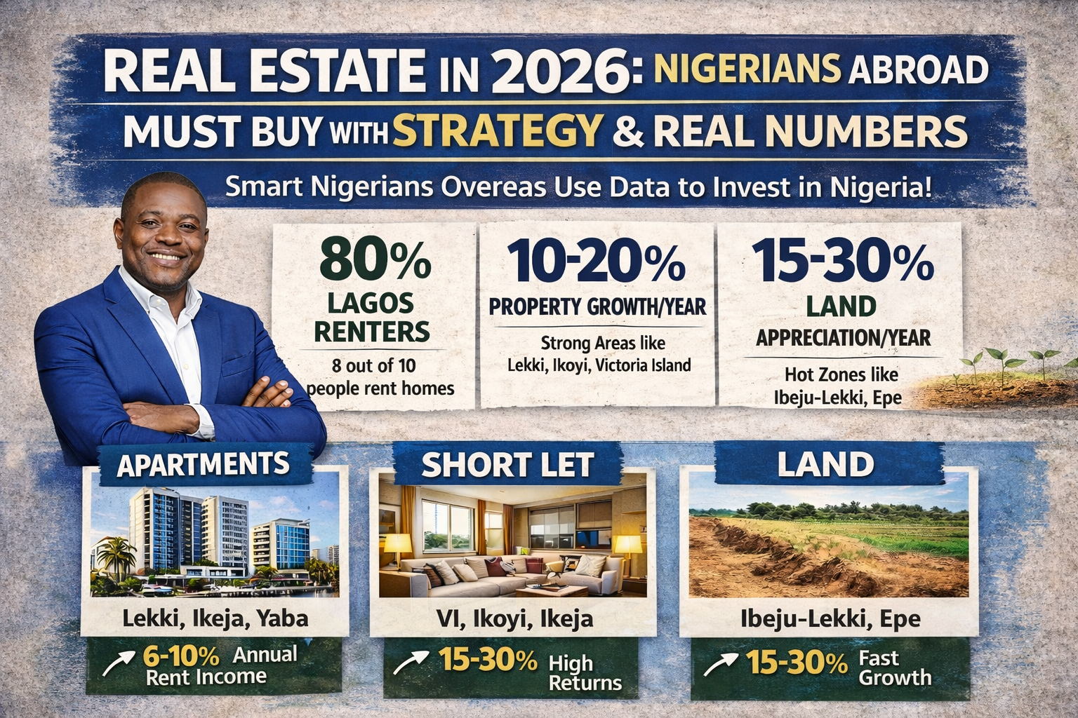 Real Estate in 2026: Nigerians Abroad Must Buy With Strategy